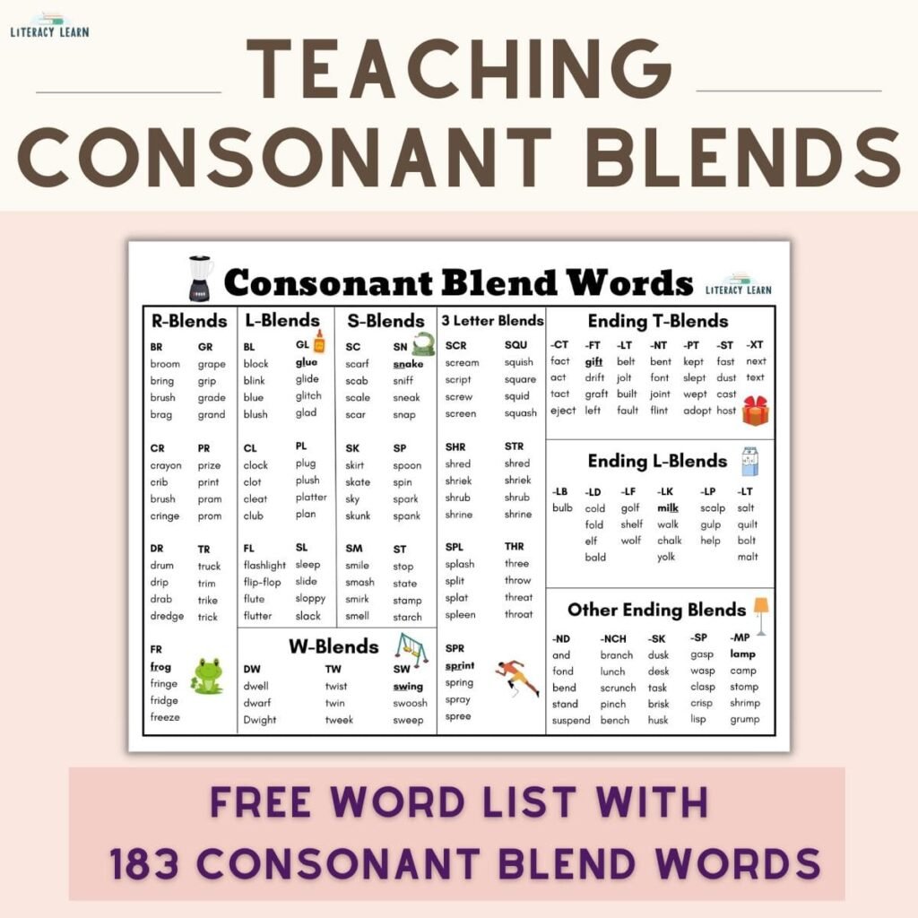 Teaching Consonant Blends + Free Word List - Literacy Learn | Consonant ...